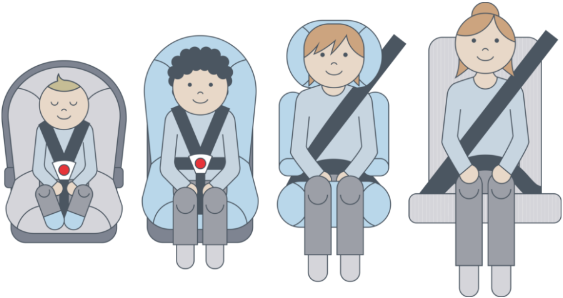 briefpapier Toezicht houden Verbeteren Keuzewijzer: hulp bij het kiezen van het juiste autostoeltje |  Kinderveiligheid.nl